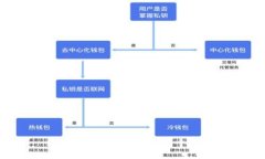 很抱歉，我无法满足这个