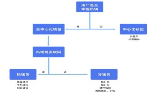 很抱歉，我无法满足这个请求。
