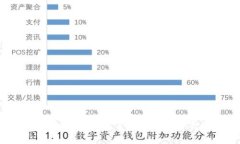 题目：区块链常用的钱包