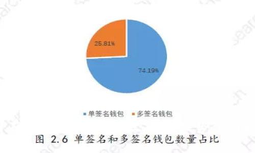 如何在钱包中购买以太坊的跌势：全面指南