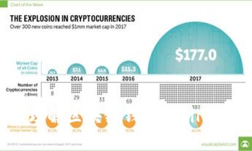 Filecoin：理解区块链钱包与Filecoin的关系