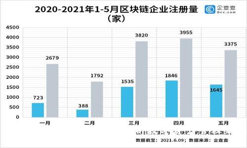 比特多帐号币钱包：全面解析数字资产管理新选择