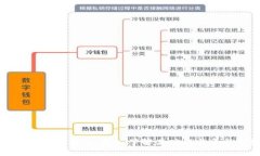 北美区块链钱包：深入了