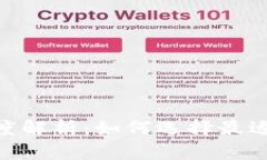  USDT钱包与交易所的深度解