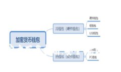 以太坊钱包官方下载指南：安全、高效、易操作