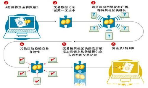 
2023年最安全、便捷的比特币钱包APP平台推荐