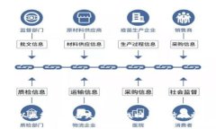以太坊钱包丢失：如何找