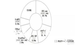 : 了解哪些钱包不支持US