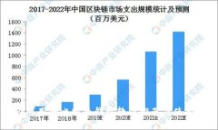 国内可用的比特币钱包软