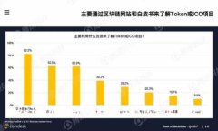 USDT使用指南：选择最佳钱包和使用技巧