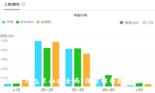 比特币放到钱包里面安全吗？深度解析数字资产安全性