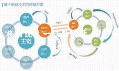 方案概述在加密货币交易中，正确输入钱包地址