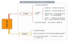 如何对接以太坊数字钱包：全面指南与实现步骤