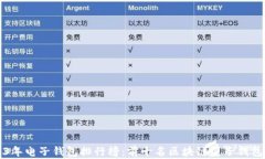 2023年电子钱包排行榜：前十名区块链电子钱包推