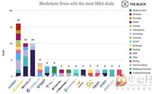 如何在TokenPocket创建USDT钱包：详细指南与常见问题解答