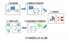 探索狗狗币钱包区块链的规模与潜力
