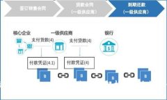 最安全的USDT钱包推荐：全面解析与安全性评估