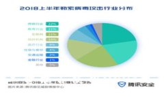 以太坊钱包矿工费能否使