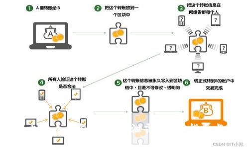 如何保护比特币钱包ID不被泄露：全面指南与最佳实践