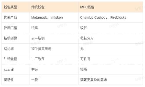 想了解区块链中的安全钱包？这篇详解带你深入探索！

区块链中安全钱包有哪些？全面解析安全数字资产存储方案