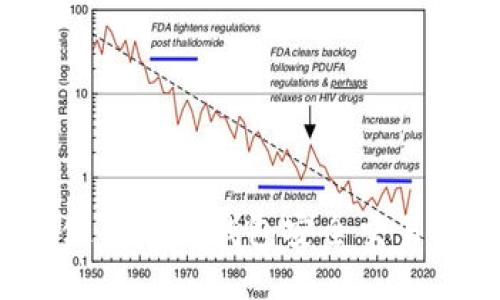 如何使用小狐钱包安全交易币安？