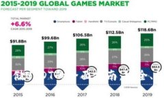 硬件钱包存储USDT的全面指