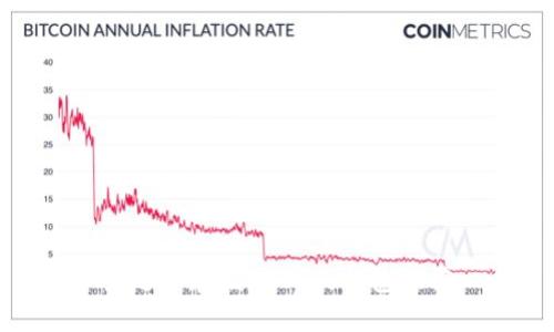 最适合存储USDT的钱包推荐