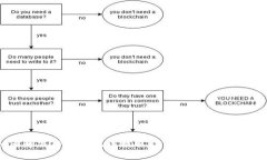 如何解决TP钱包无法提取