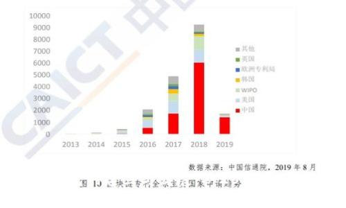 深入了解以太坊钱包的建立与发展：从2015年起的数字资产革命