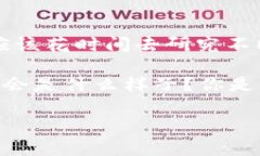    比特币钱包盈利模式: