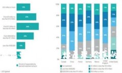 深入了解比特币钱包地址