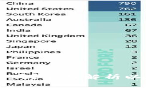 以太坊钱包能存储EOS吗？全面解析以太坊与EOS之间的关系