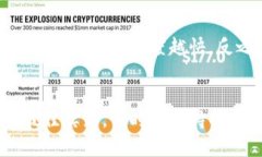 xiaotiUSDT钱包怎样注册？全