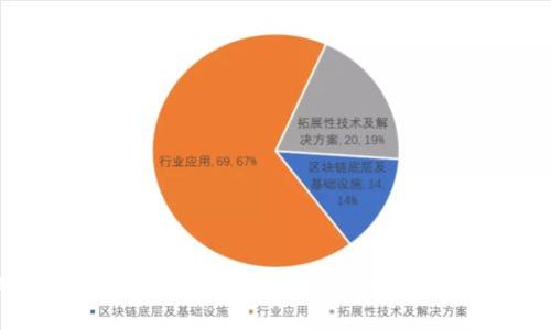如何使用MetaMask：新手指南与常见问题解答