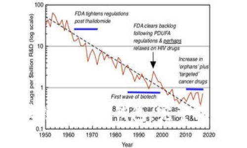 搭建你的区块链全节点钱包：完整指南与最佳实践