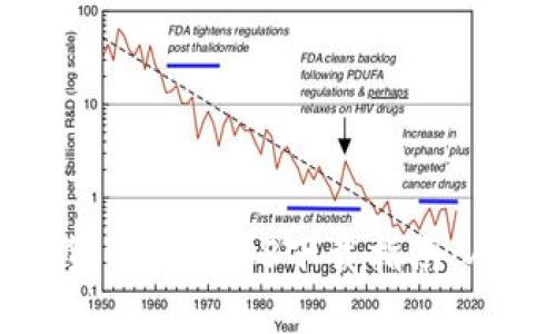 区块链数字货币钱包iOS下载指南：从入门到精通