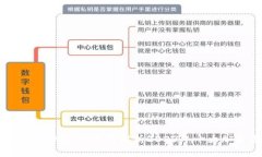 区块链钱包测评指南：深度解析2023年十大加密货