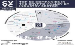 如何顺利开通小狐钱包：